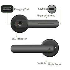 BIOMETRIC RESIDENTIAL LOCK